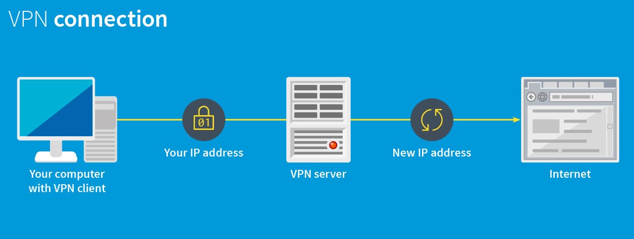 illustration of how a vpn service works
